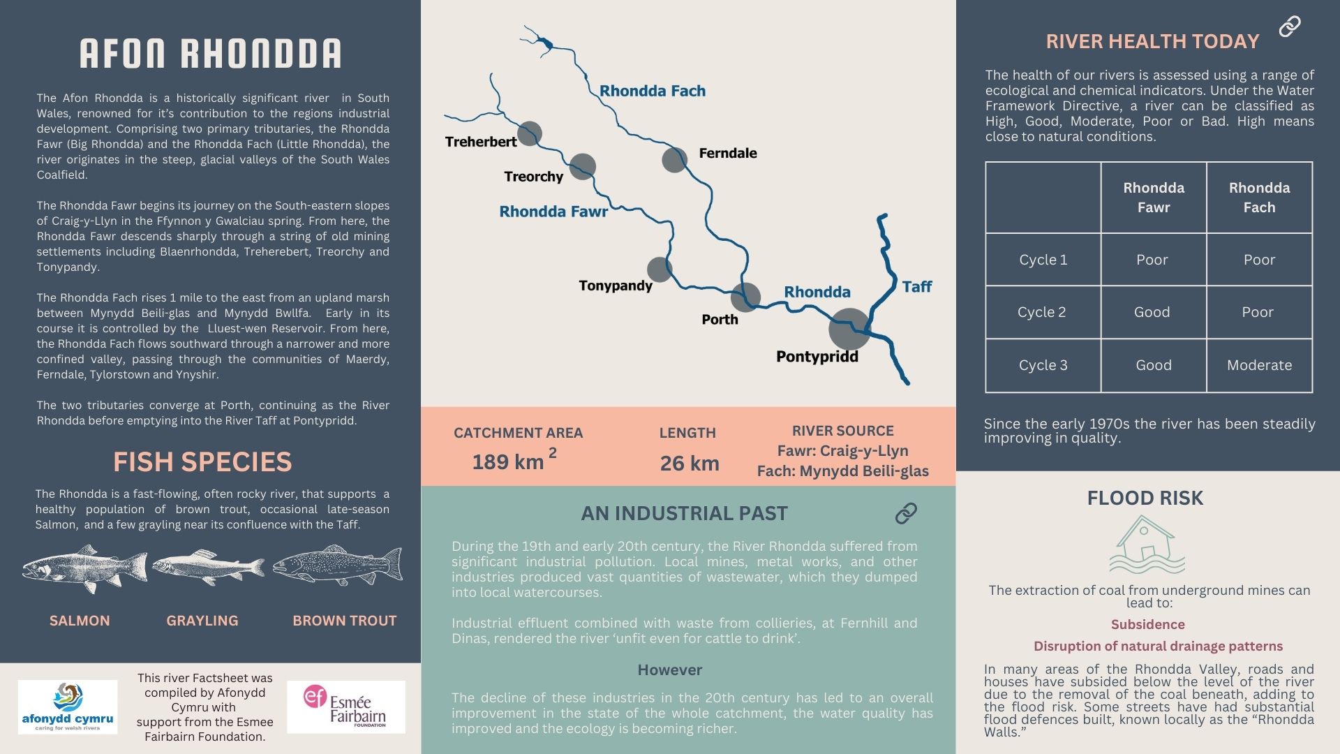 Afon Rhondda